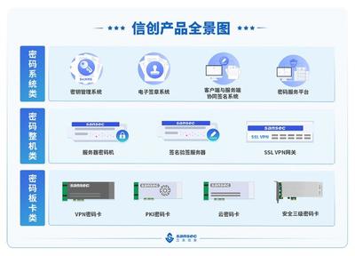 同方計算機 軟硬件研發與行業解決方案的深度融合