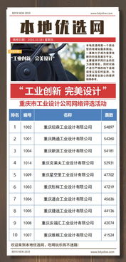 工業(yè)創(chuàng)新，設(shè)計(jì)引領(lǐng) 重慶工業(yè)設(shè)計(jì)公司網(wǎng)絡(luò)評(píng)選與軟硬件研發(fā)新趨勢(shì)