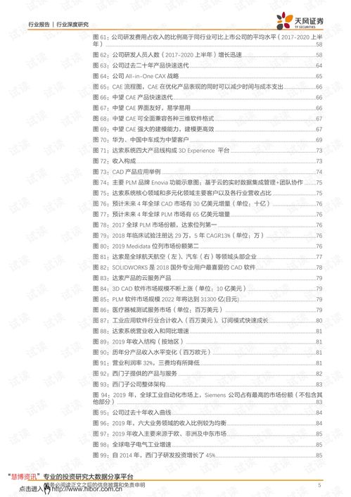 為研發(fā)設(shè)計(jì)鍛造中國(guó)魂 中望軟件在計(jì)算機(jī)軟硬件研發(fā)中的角色與前景